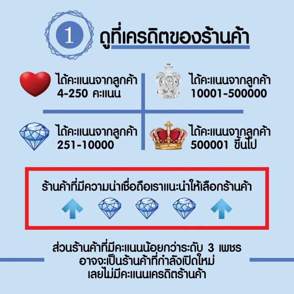 zพรีออเดอร์จากจีน เถ่าเป่า  ตรวจสอบความน่าเชื่อถือร้านในเถาเป่า 2 e1486715043545