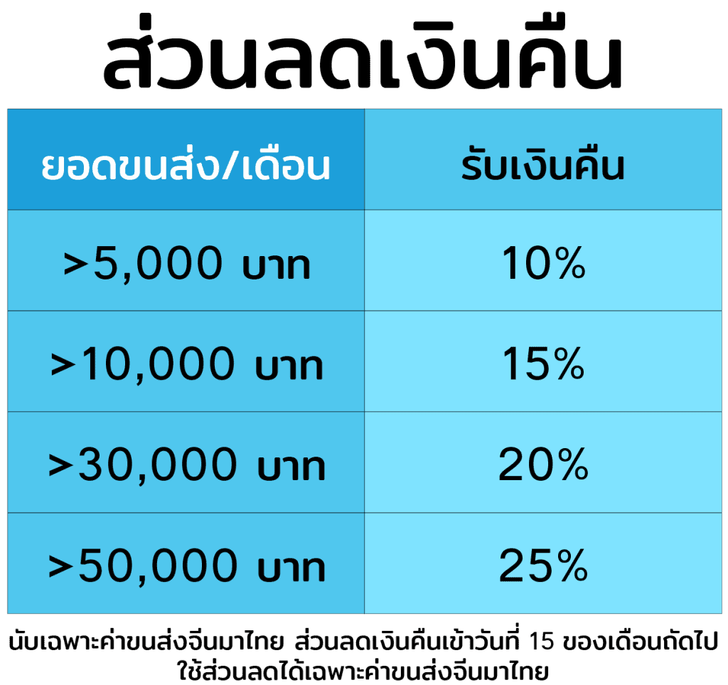 ค่าขนส่ง                                         02 1024x963